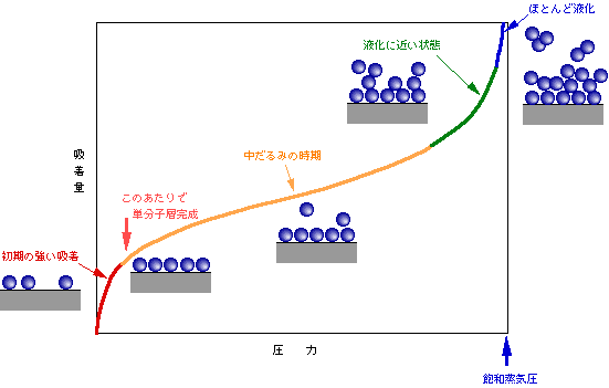 図1