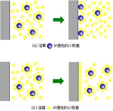 図2