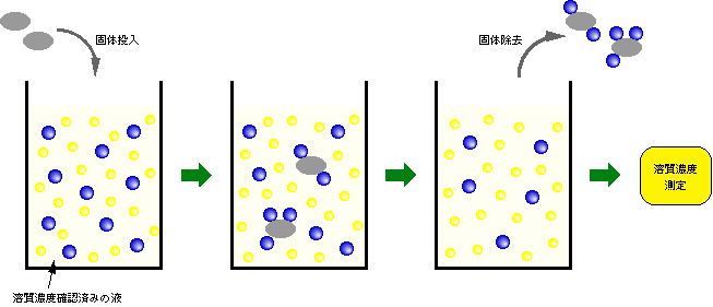 図3