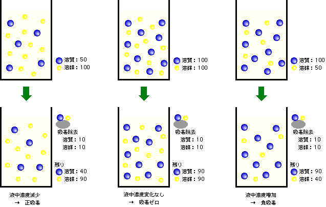 図4