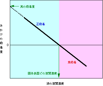 図5