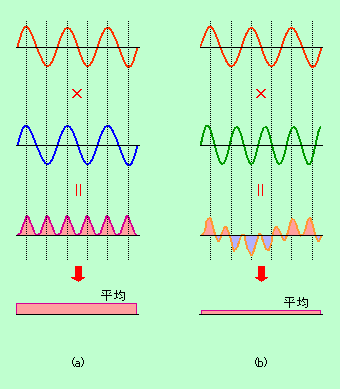 図2