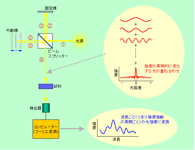 図4