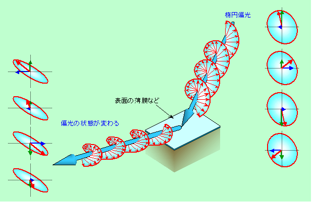 図5