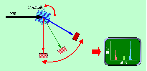図8