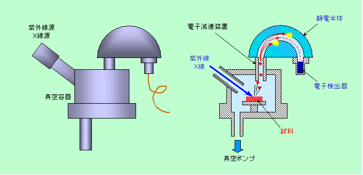 図10