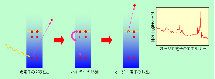 図11