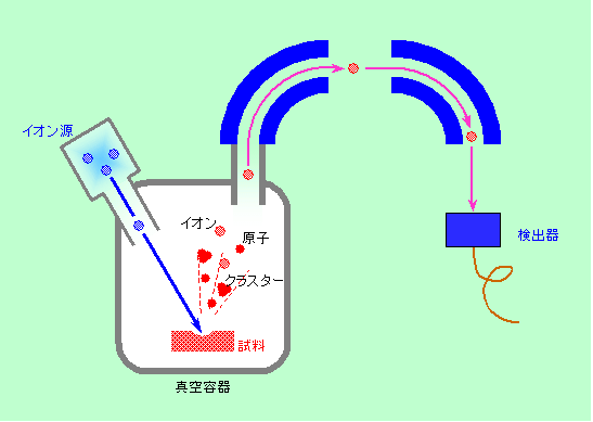 図12