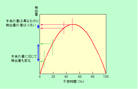 図13