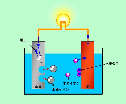 図1