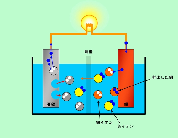 図2