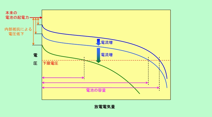 図4