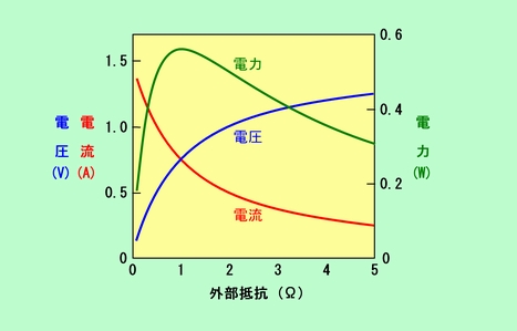 図5