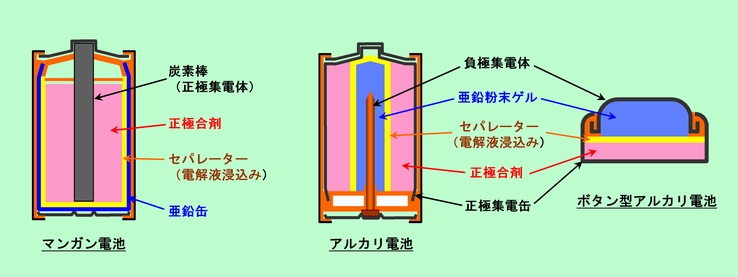 図6