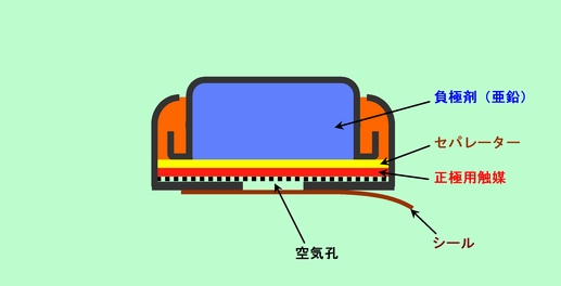 図8