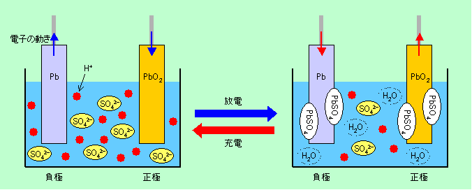 図2