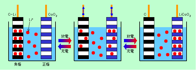 図4