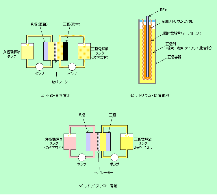図5