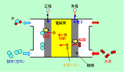 図7