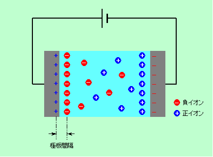 図8