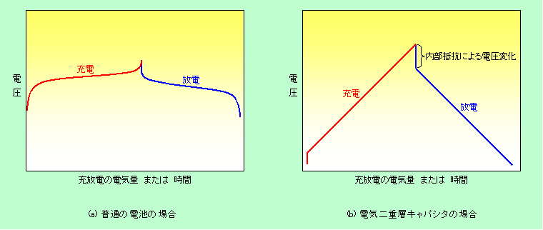 図9