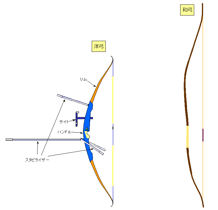 図1