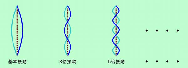 図2