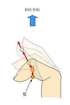 図4
