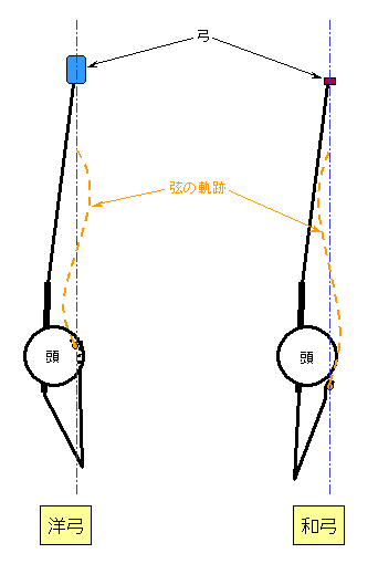 図7