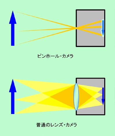 図1