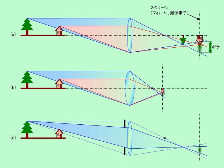図7
