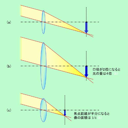 図9
