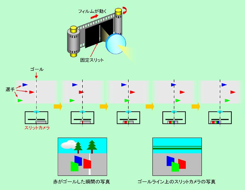 図13