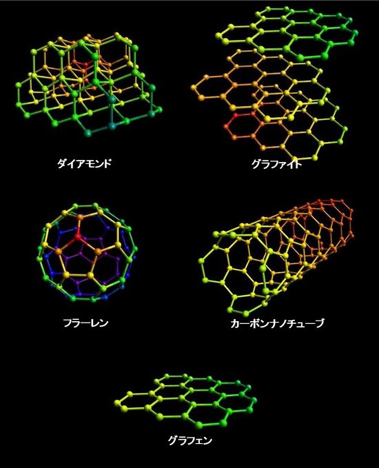 図1