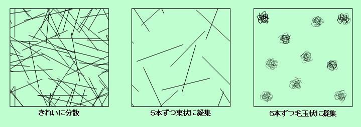 図7