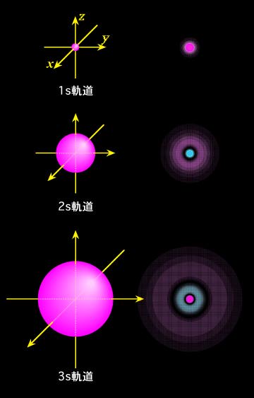 図1