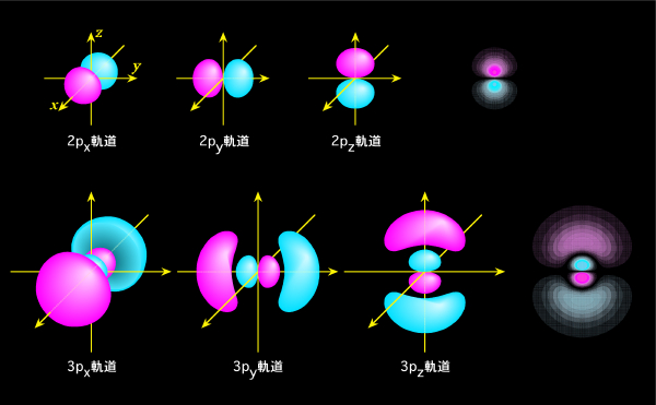 図1