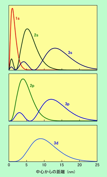 図2