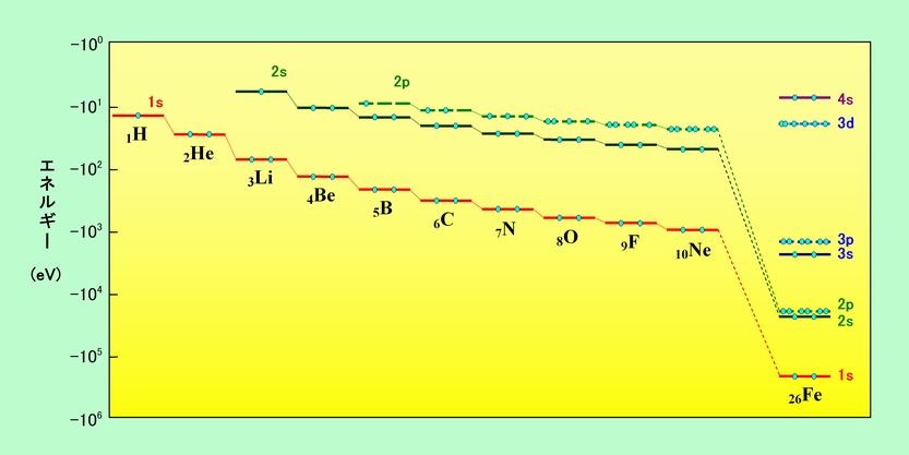 図4