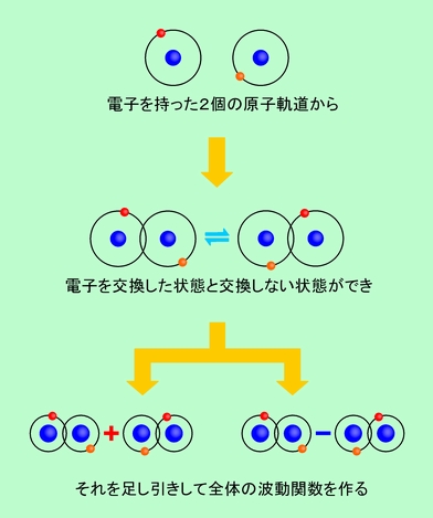 図5