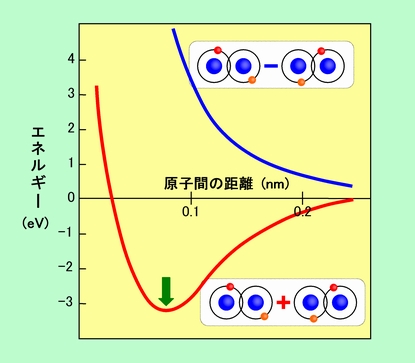 図6
