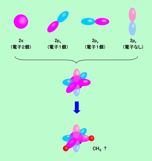 図7