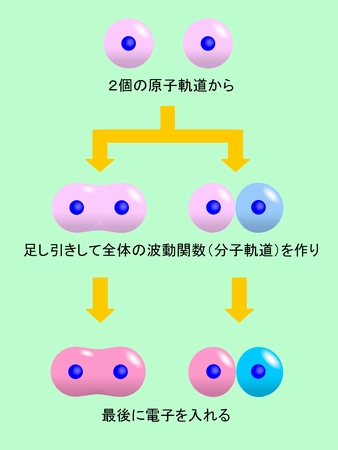 図10