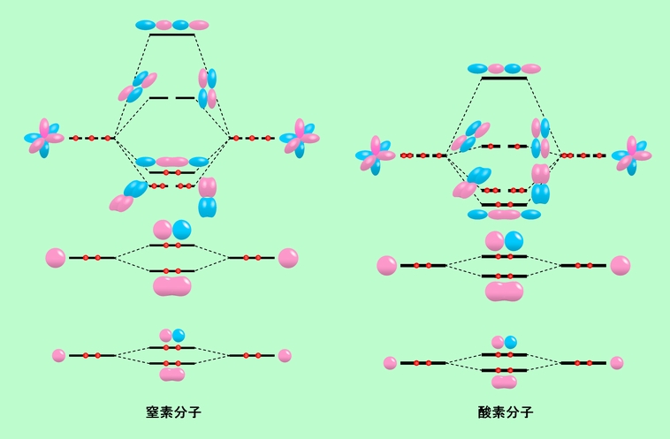 図13