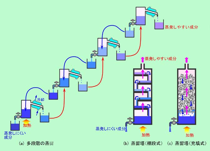 図2