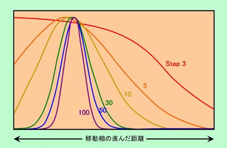 図9