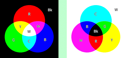 図1