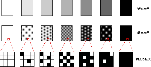 図9