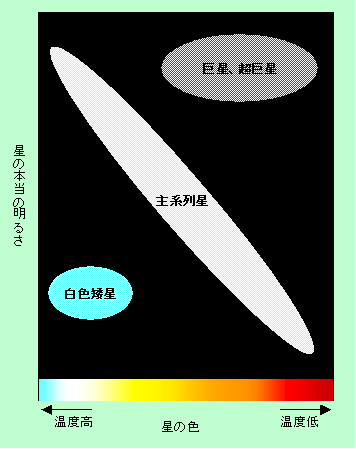 図12