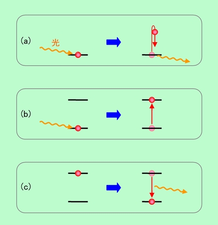 図2